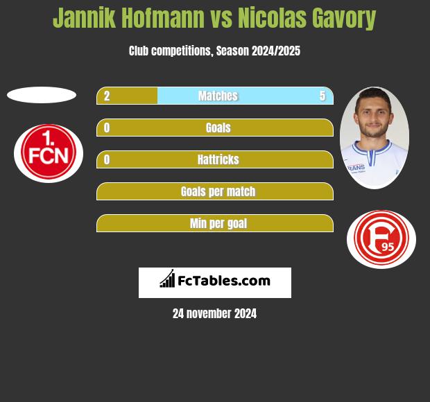 Jannik Hofmann vs Nicolas Gavory h2h player stats