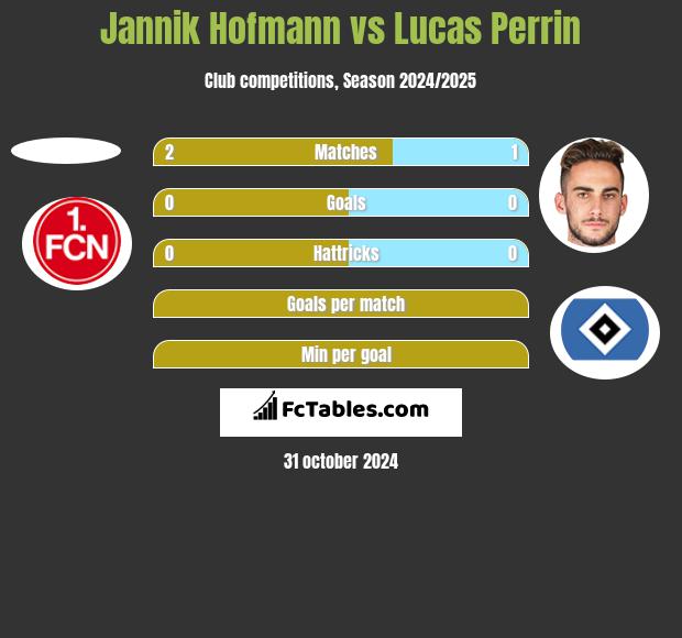 Jannik Hofmann vs Lucas Perrin h2h player stats