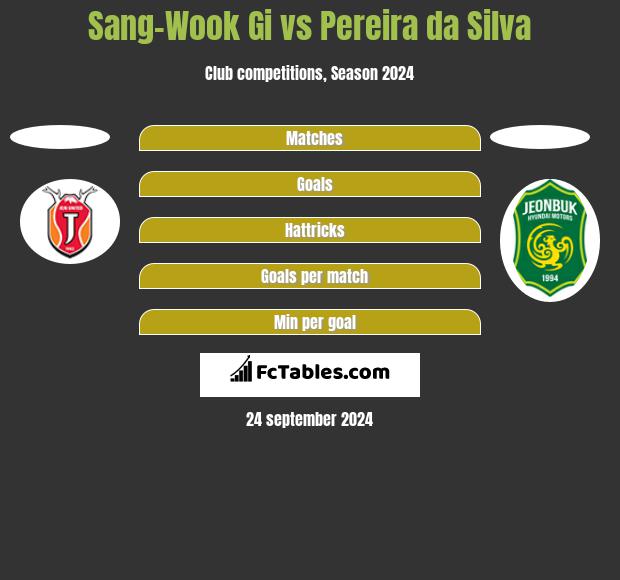 Sang-Wook Gi vs Pereira da Silva h2h player stats