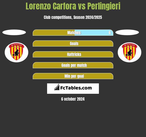 Lorenzo Carfora vs Perlingieri h2h player stats