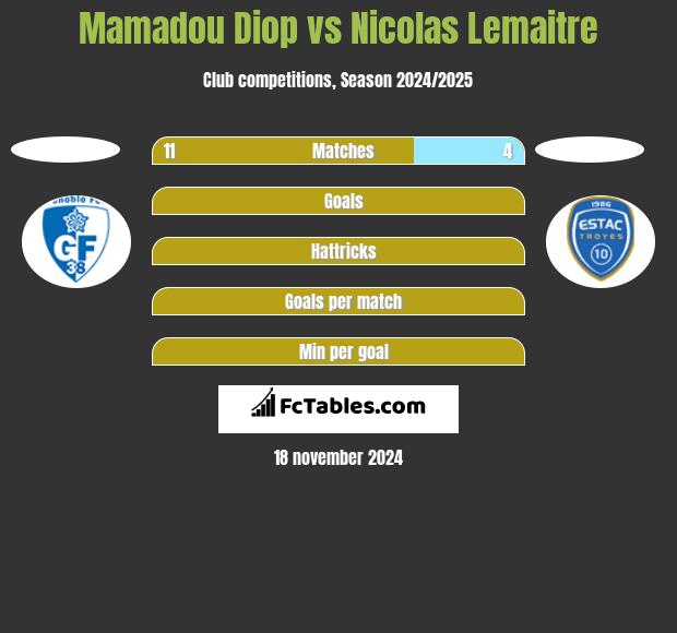 Mamadou Diop vs Nicolas Lemaitre h2h player stats