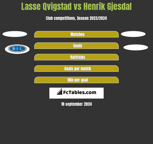 Lasse Qvigstad vs Henrik Gjesdal h2h player stats