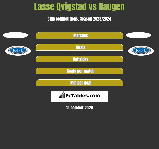 Lasse Qvigstad vs Haugen h2h player stats