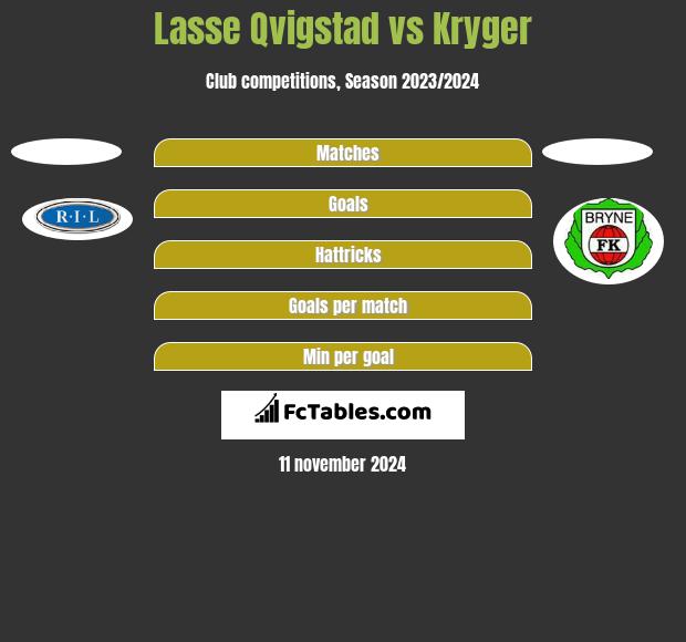 Lasse Qvigstad vs Kryger h2h player stats