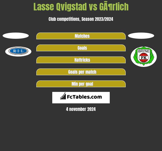 Lasse Qvigstad vs GÃ¶rlich h2h player stats