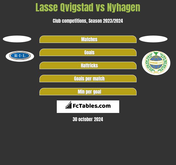 Lasse Qvigstad vs Nyhagen h2h player stats