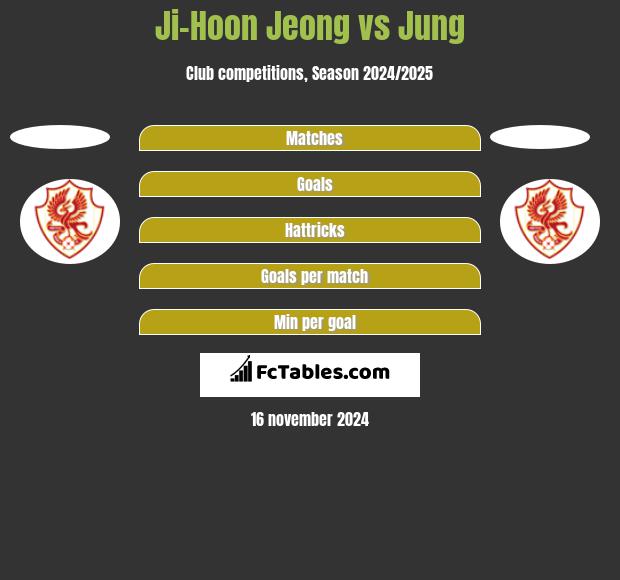 Ji-Hoon Jeong vs Jung h2h player stats