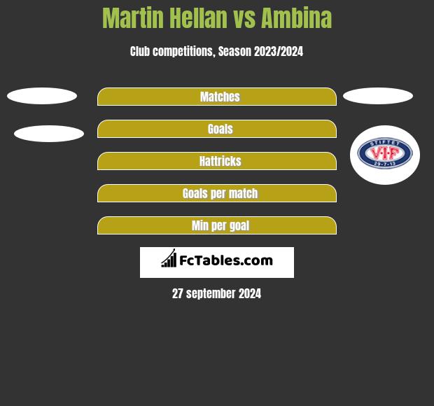 Martin Hellan vs Ambina h2h player stats