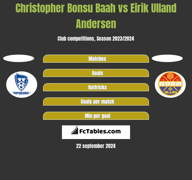 Christopher Bonsu Baah vs Eirik Ulland Andersen h2h player stats