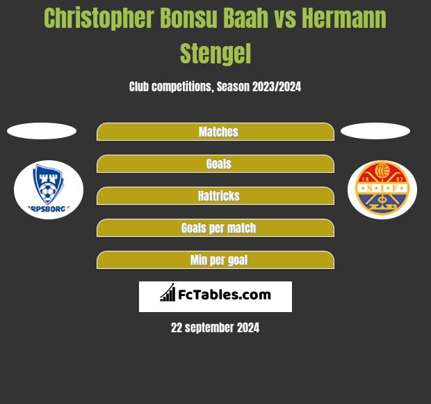 Christopher Bonsu Baah vs Hermann Stengel h2h player stats