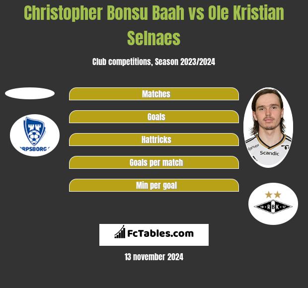 Christopher Bonsu Baah vs Ole Kristian Selnaes h2h player stats