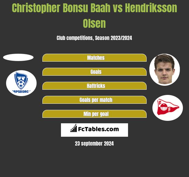 Christopher Bonsu Baah vs Hendriksson Olsen h2h player stats