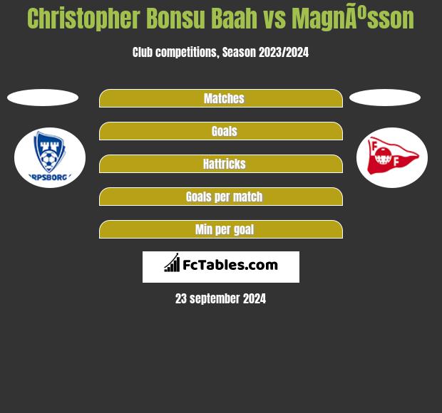 Christopher Bonsu Baah vs MagnÃºsson h2h player stats