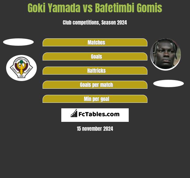 Goki Yamada vs Bafetimbi Gomis h2h player stats