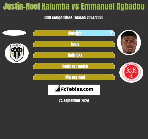 Justin-Noel Kalumba vs Emmanuel Agbadou h2h player stats