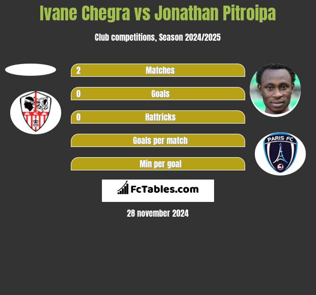 Ivane Chegra vs Jonathan Pitroipa h2h player stats