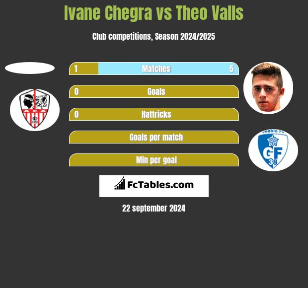 Ivane Chegra vs Theo Valls h2h player stats