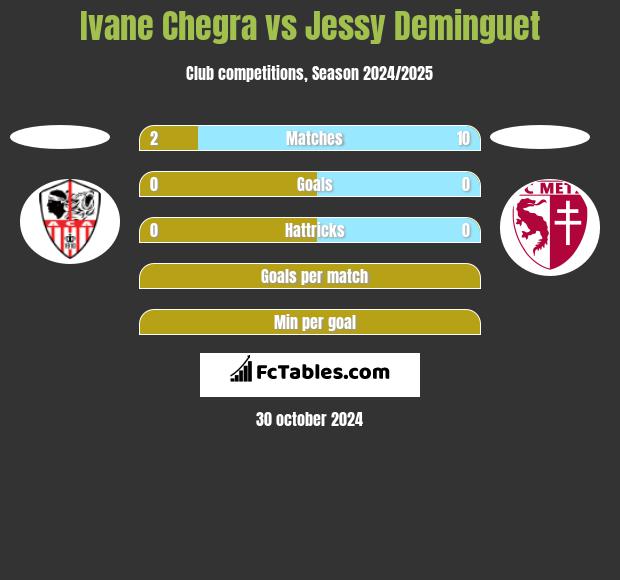 Ivane Chegra vs Jessy Deminguet h2h player stats