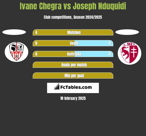 Ivane Chegra vs Joseph Nduquidi h2h player stats