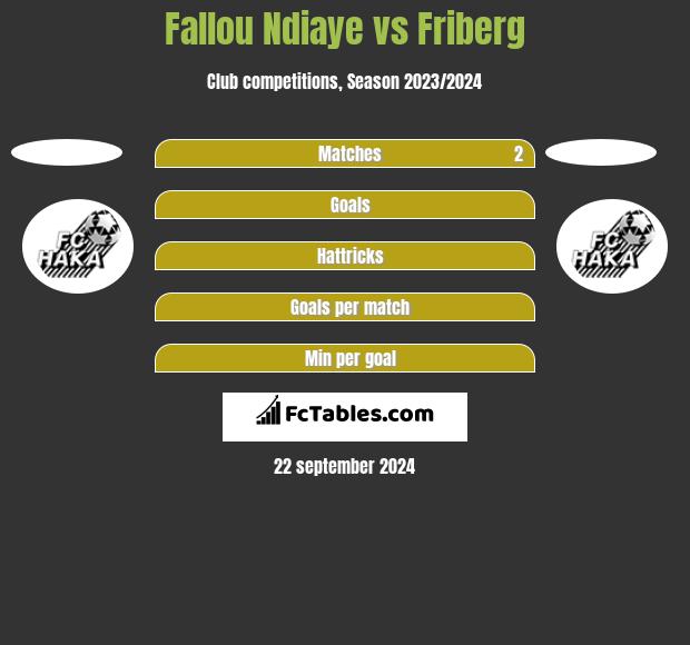 Fallou Ndiaye vs Friberg h2h player stats