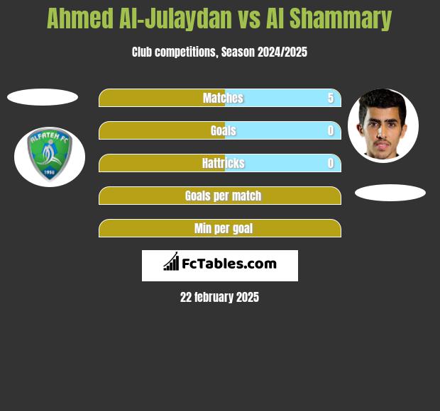 Ahmed Al-Julaydan vs Al Shammary h2h player stats