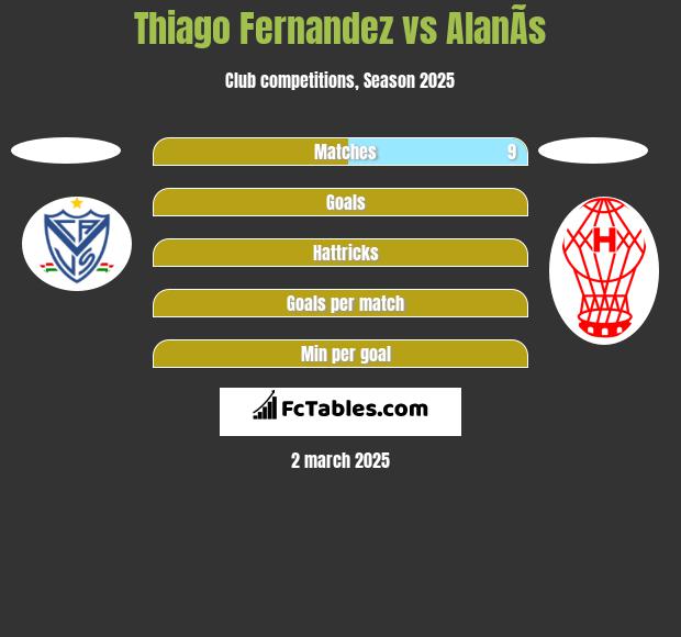 Thiago Fernandez vs AlanÃ­s h2h player stats