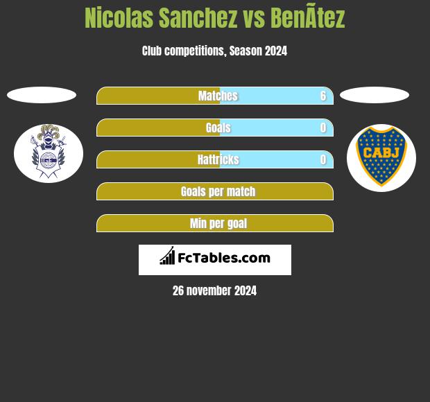 Nicolas Sanchez vs BenÃ­tez h2h player stats