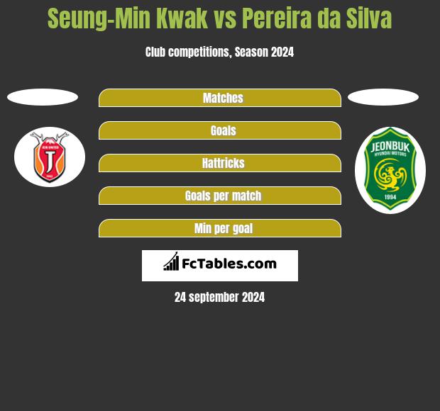 Seung-Min Kwak vs Pereira da Silva h2h player stats