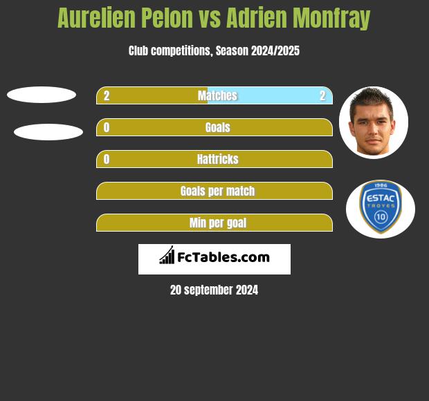 Aurelien Pelon vs Adrien Monfray h2h player stats