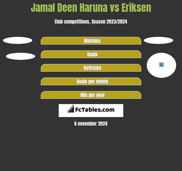 Jamal Deen Haruna vs Eriksen h2h player stats