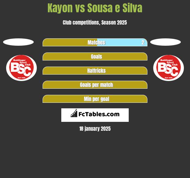 Kayon vs Sousa e Silva h2h player stats