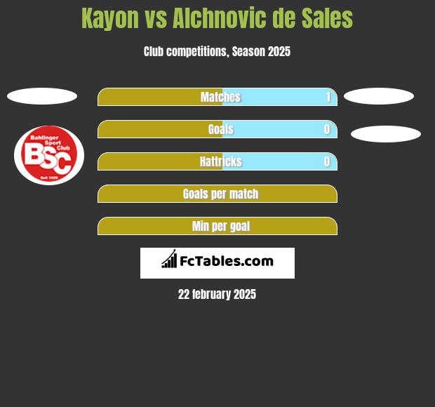 Kayon vs Alchnovic de Sales h2h player stats