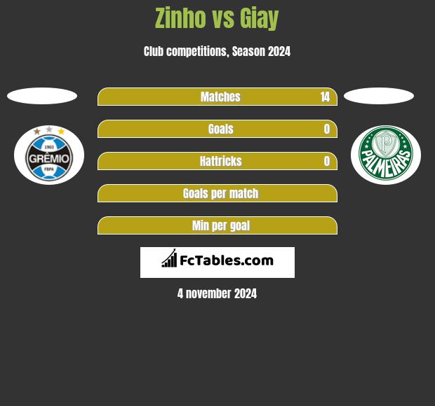 Zinho vs Giay h2h player stats