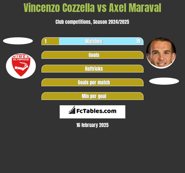 Vincenzo Cozzella vs Axel Maraval h2h player stats