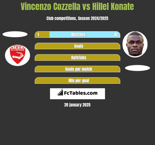 Vincenzo Cozzella vs Hillel Konate h2h player stats