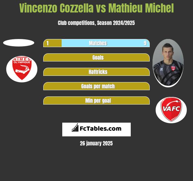 Vincenzo Cozzella vs Mathieu Michel h2h player stats