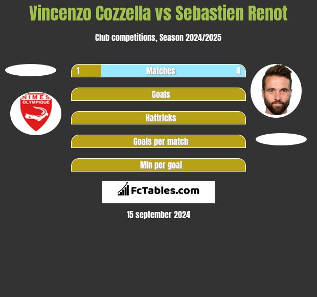 Vincenzo Cozzella vs Sebastien Renot h2h player stats