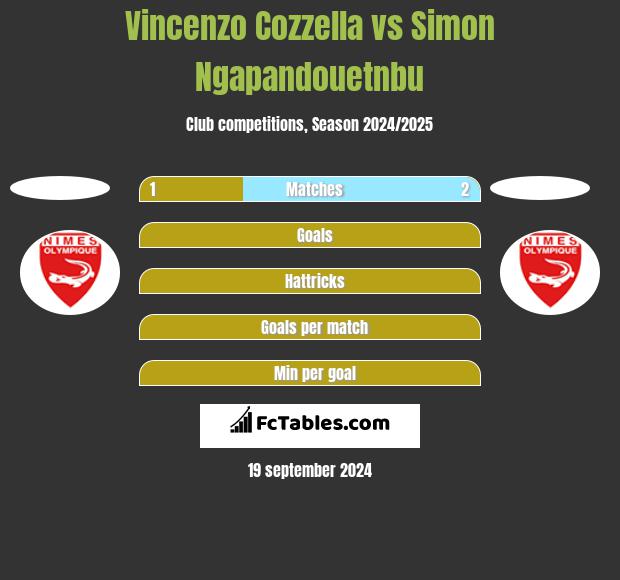 Vincenzo Cozzella vs Simon Ngapandouetnbu h2h player stats