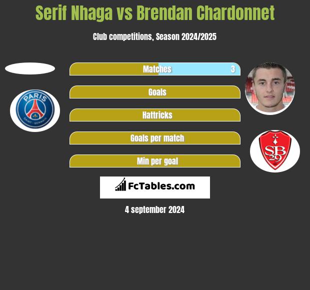 Serif Nhaga vs Brendan Chardonnet h2h player stats