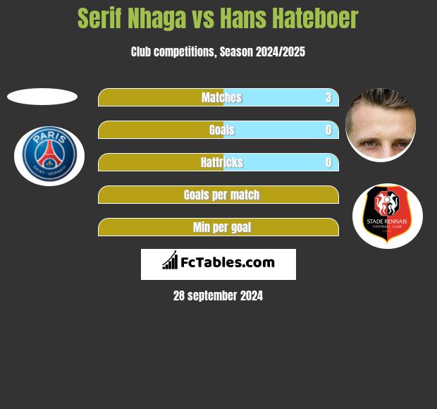 Serif Nhaga vs Hans Hateboer h2h player stats