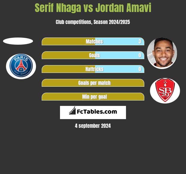 Serif Nhaga vs Jordan Amavi h2h player stats