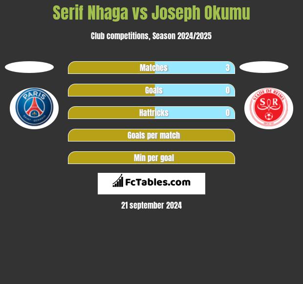 Serif Nhaga vs Joseph Okumu h2h player stats