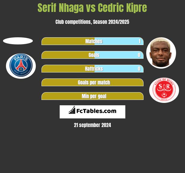 Serif Nhaga vs Cedric Kipre h2h player stats