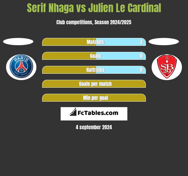 Serif Nhaga vs Julien Le Cardinal h2h player stats