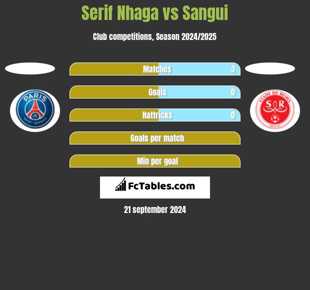 Serif Nhaga vs Sangui h2h player stats