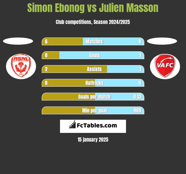 Simon Ebonog vs Julien Masson h2h player stats