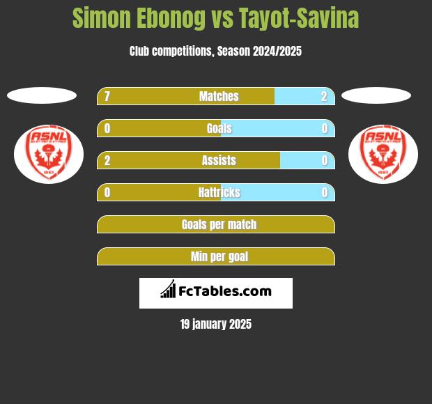 Simon Ebonog vs Tayot-Savina h2h player stats