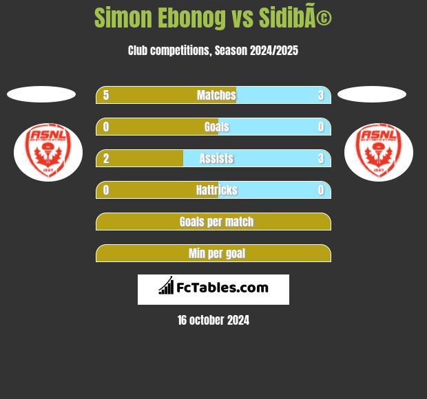 Simon Ebonog vs SidibÃ© h2h player stats