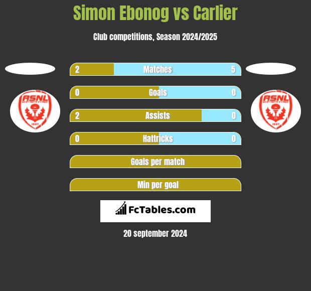 Simon Ebonog vs Carlier h2h player stats