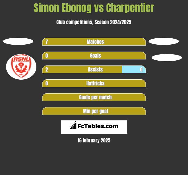 Simon Ebonog vs Charpentier h2h player stats